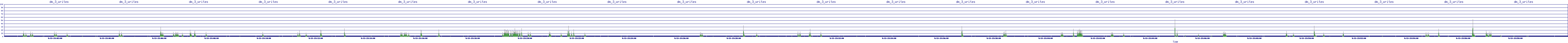 /2025/09/13/23/dm_3_writes.png