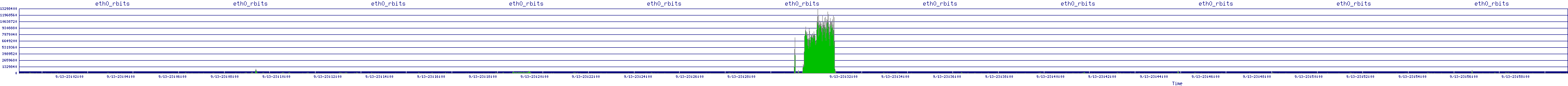 /2025/09/13/23/eth0_rbits.png