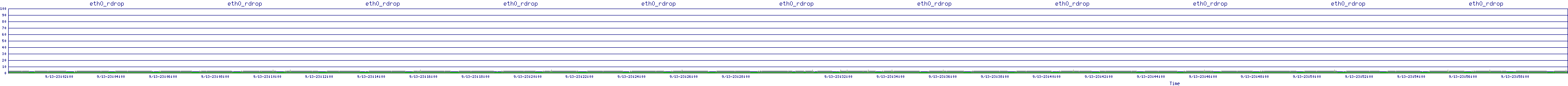 /2025/09/13/23/eth0_rdrop.png
