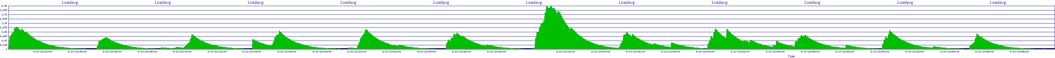 /2025/09/13/23/loadavg.png