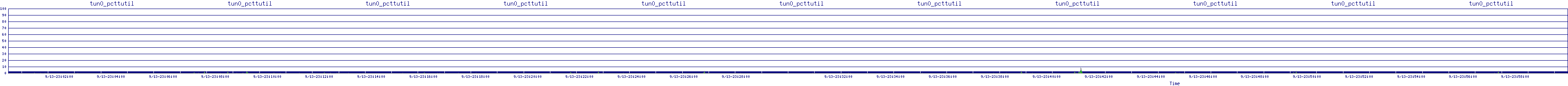 /2025/09/13/23/tun0_pcttutil.png