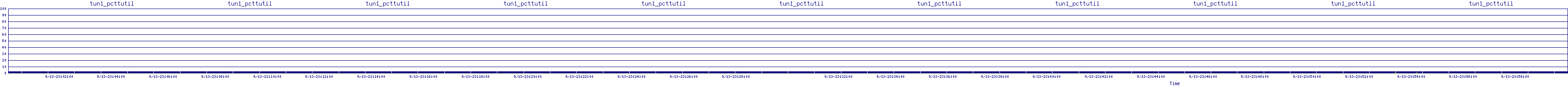 /2025/09/13/23/tun1_pcttutil.png