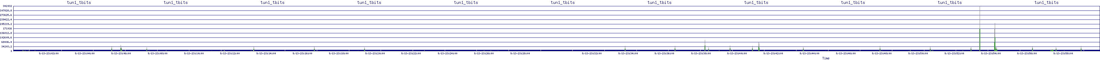 /2025/09/13/23/tun1_tbits.png