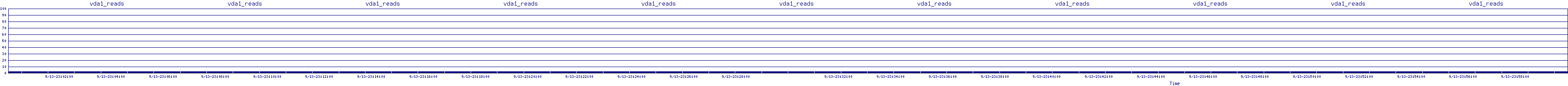 /2025/09/13/23/vda1_reads.png