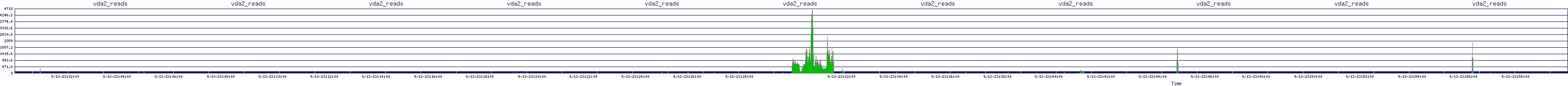 /2025/09/13/23/vda2_reads.png