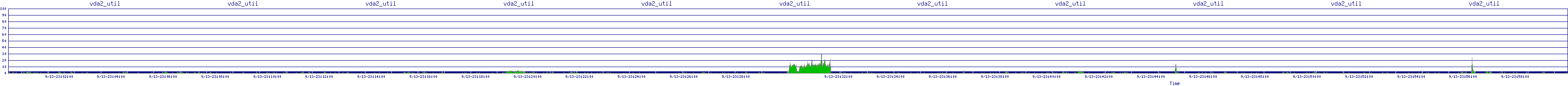 /2025/09/13/23/vda2_util.png