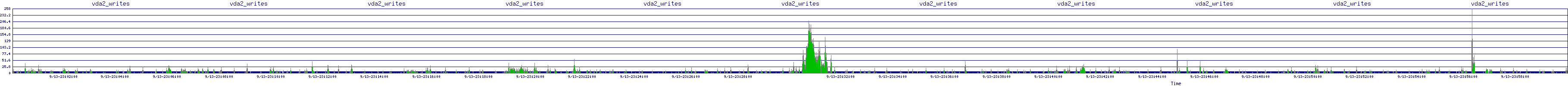 /2025/09/13/23/vda2_writes.png