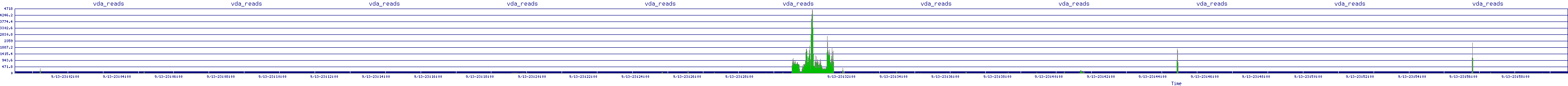 /2025/09/13/23/vda_reads.png
