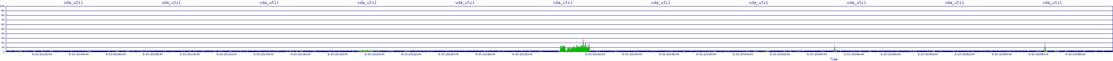 /2025/09/13/23/vda_util.png