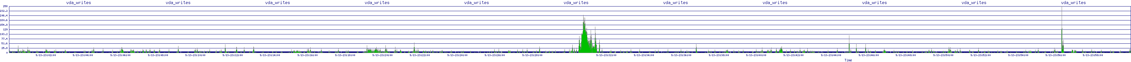 /2025/09/13/23/vda_writes.png