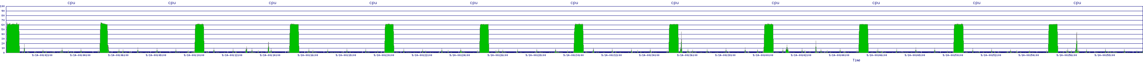 /2025/09/14/00/cpu.png