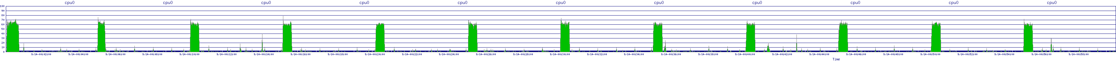 /2025/09/14/00/cpu0.png