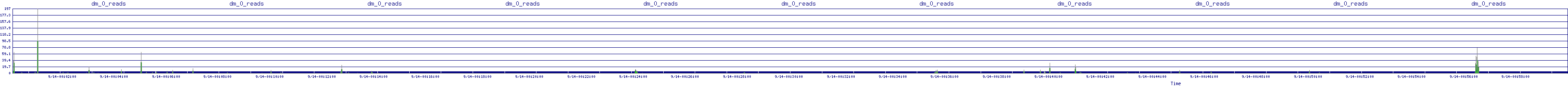 /2025/09/14/00/dm_0_reads.png