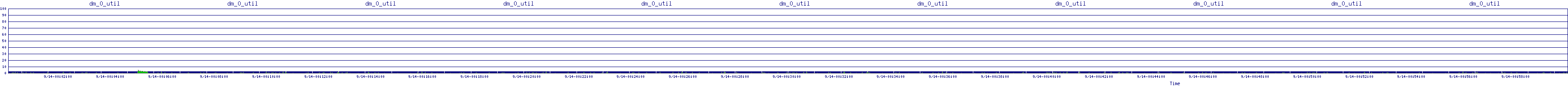 /2025/09/14/00/dm_0_util.png