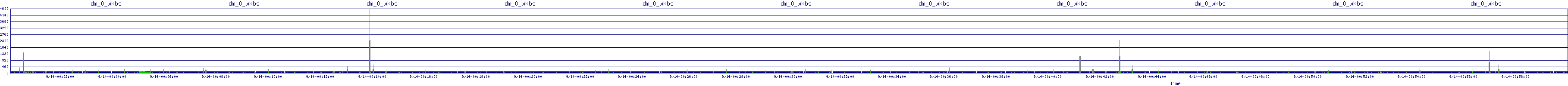/2025/09/14/00/dm_0_wkbs.png