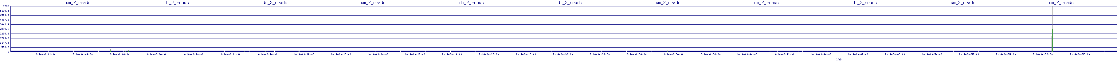 /2025/09/14/00/dm_2_reads.png