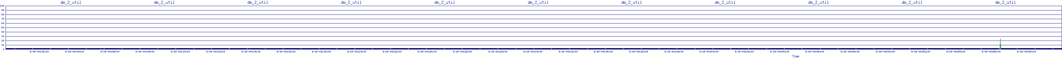 /2025/09/14/00/dm_2_util.png