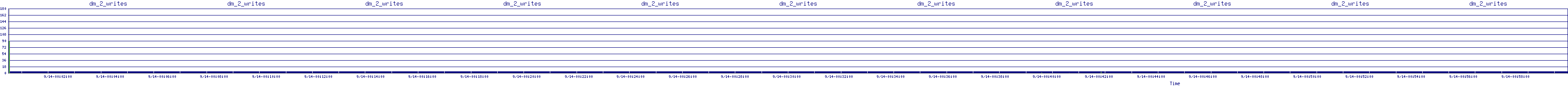 /2025/09/14/00/dm_2_writes.png