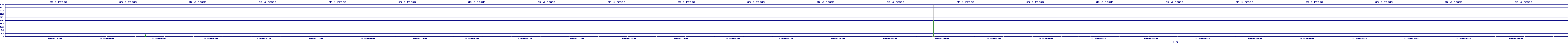 /2025/09/14/00/dm_3_reads.png
