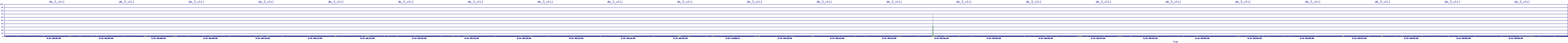 /2025/09/14/00/dm_3_util.png