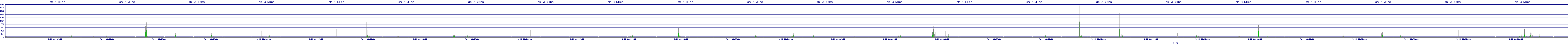 /2025/09/14/00/dm_3_wkbs.png