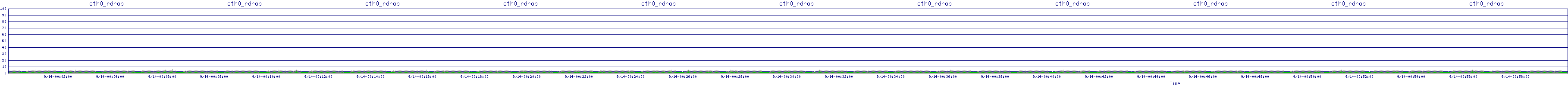 /2025/09/14/00/eth0_rdrop.png