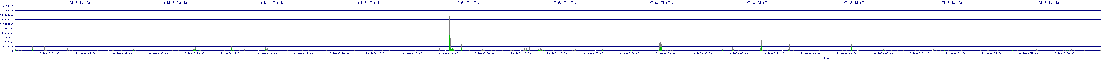 /2025/09/14/00/eth0_tbits.png