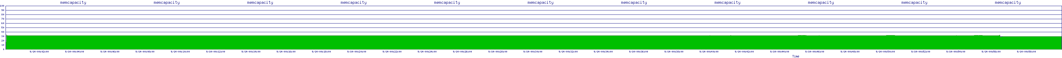 /2025/09/14/00/memcapacity.png