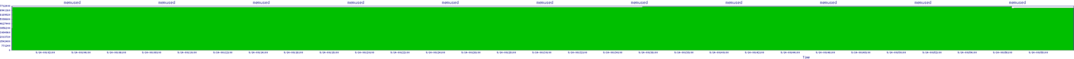 /2025/09/14/00/memused.png