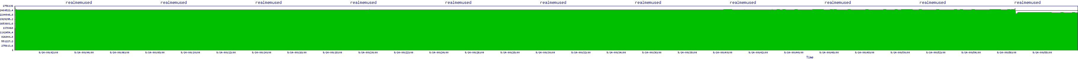 /2025/09/14/00/realmemused.png