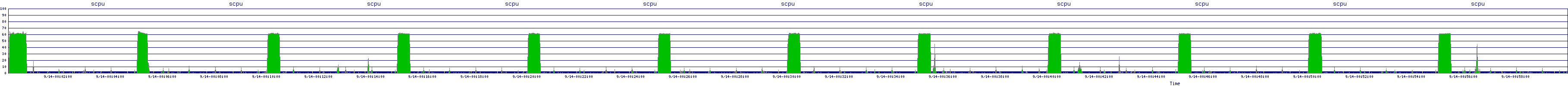 /2025/09/14/00/scpu.png
