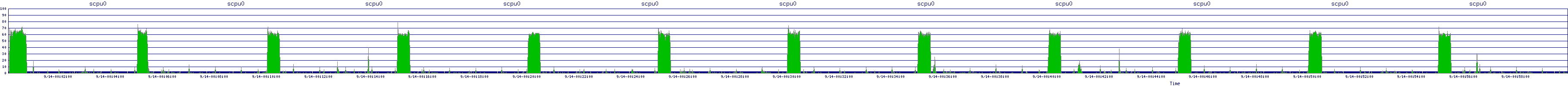 /2025/09/14/00/scpu0.png