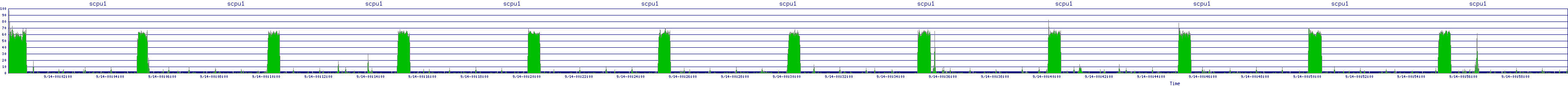 /2025/09/14/00/scpu1.png