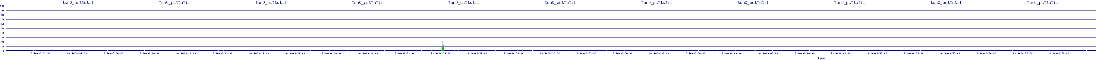 /2025/09/14/00/tun0_pcttutil.png