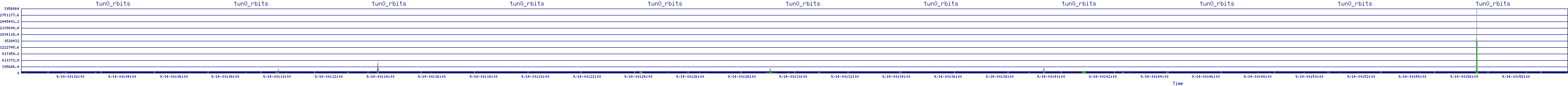 /2025/09/14/00/tun0_rbits.png