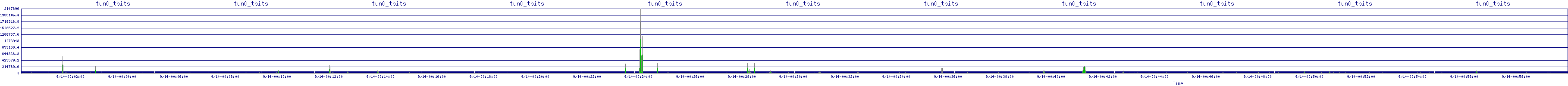 /2025/09/14/00/tun0_tbits.png