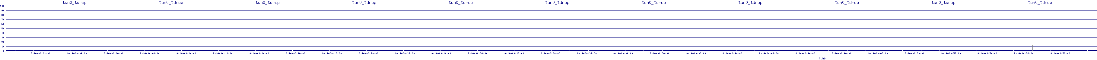 /2025/09/14/00/tun0_tdrop.png
