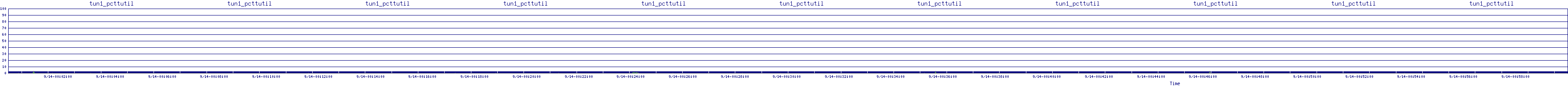 /2025/09/14/00/tun1_pcttutil.png