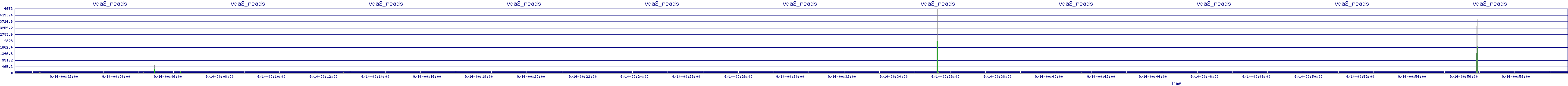 /2025/09/14/00/vda2_reads.png