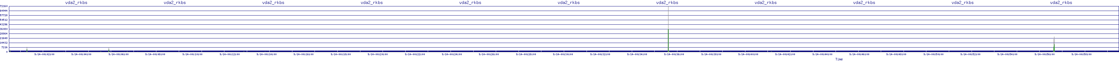 /2025/09/14/00/vda2_rkbs.png