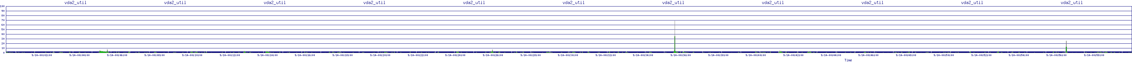 /2025/09/14/00/vda2_util.png