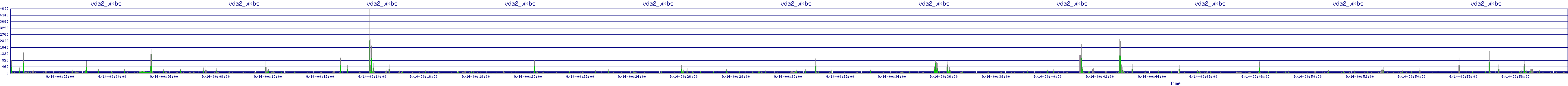 /2025/09/14/00/vda2_wkbs.png