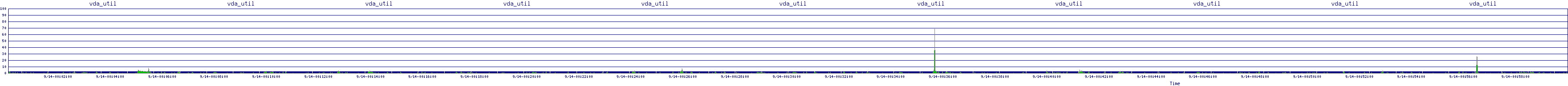 /2025/09/14/00/vda_util.png