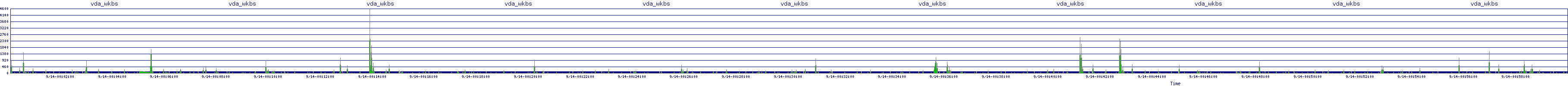 /2025/09/14/00/vda_wkbs.png