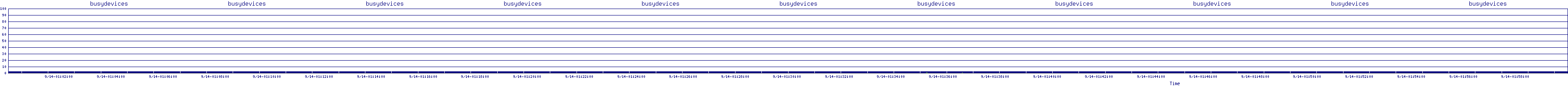 /2025/09/14/01/busydevices.png