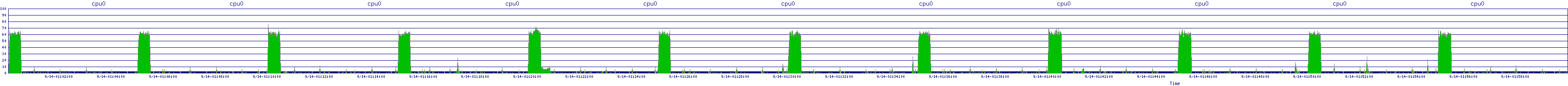 /2025/09/14/01/cpu0.png