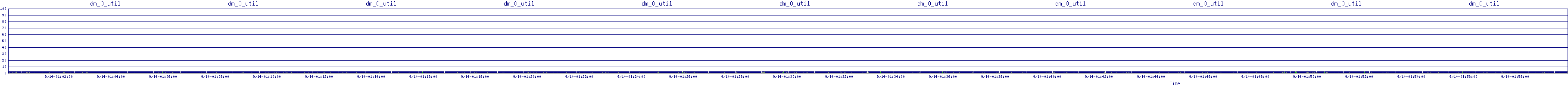 /2025/09/14/01/dm_0_util.png