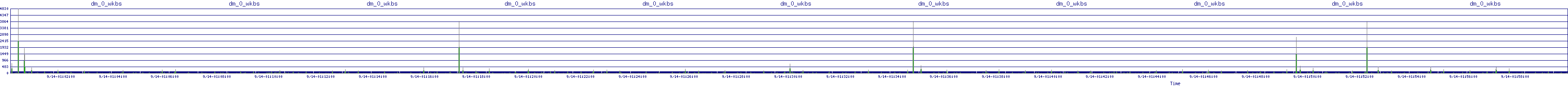 /2025/09/14/01/dm_0_wkbs.png
