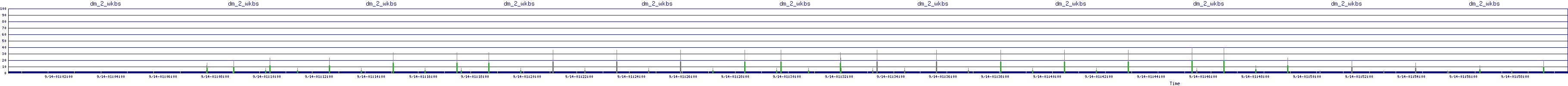 /2025/09/14/01/dm_2_wkbs.png