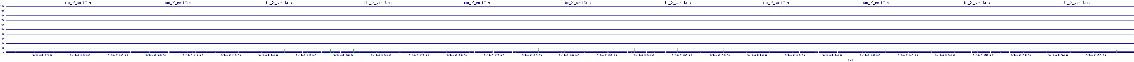 /2025/09/14/01/dm_2_writes.png